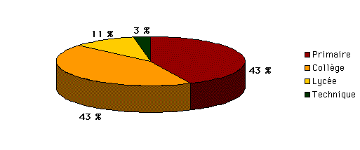 Enfants aid&eacute;s