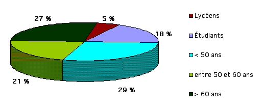 B&eacute;n&eacute;voles
